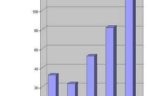 Polizeidirektion Göttingen: POL-GOE: 20.000 Menschen und kleine Füße