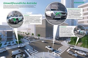 Schaeffler: Schaeffler zeigt Technologien zur Minimierung von Verbrauch und Emissionen / Auf dem Weg zu null Emissionen: Schaeffler bringt umweltfreundliche Antriebe in Serie