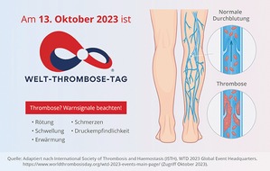 Viatris Germany GmbH: Pressemitteilung: Viatris unterst&uuml;tzt den Welt-Thrombose-Tag 2023: Bewusstsein sch&auml;rfen &ndash; Thrombosen fr&uuml;hzeitig erkennen und behandeln