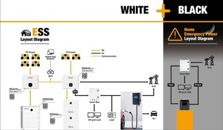 HINEN Technology Limited: HINEN 'White+Black' Lösung - Neue Smart Box und ES100 Energy Storage Systeme beeindrucken auf der Smarter E Europe 2023