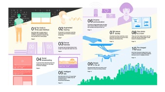 Ericsson GmbH: Ericsson ConsumerLab-Report / 10 Hot Consumer Trends 2018: Technologie wird menschlich (FOTO)