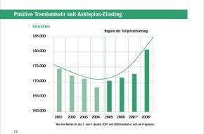 Asklepios Kliniken GmbH & Co. KGaA: Kein Zurück in die Steinzeit / Zum aktuellen Stand von Forschung und Lehre im Krankenhaus-Management