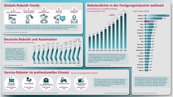 acatech - Deutsche Akademie der Technikwissenschaften: KI-gesteuerte Roboter: Plattform zeigt Potenzial und Grenzen