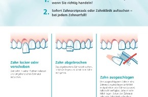 Schweizerische Zahnärzte-Gesellschaft SSO: Zahnunfall in der Badi - was tun? (BILD)