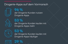 Simon - Kucher & Partners: Drogerie-Apps auf dem Vormarsch: DM und Rossmann liefern sich Kopf-an-Kopf-Rennen