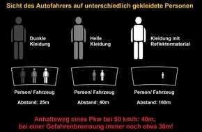 Kreispolizeibehörde Oberbergischer Kreis: POL-GM: 101019-906:  Die dunkle Jahreszeit beginnt - schützen Sie sich als Fußgänger durch reflektierende Kleidungsstücke