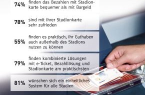 EURO Kartensysteme GmbH: 50 Jahre Bundesliga: Fußball wird immer schneller / Umfrage Stadionkarten 1. Fußball-Bundesliga (BILD)