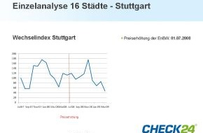 CHECK24 GmbH: Strompreiserhöhung von EnBW zum 1. Juli / Schwaben sind wechselfaul (mit Grafik)
