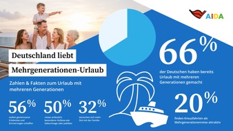 AIDA Cruises: AIDA Cruises trifft Familiennerv: Mehrgenerationen-Kreuzfahrt liegt voll im Trend