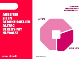 Medien-Trendmonitor 2025: So arbeiten Journalistinnen und Journalisten mit KI