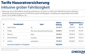 CHECK24 GmbH: Brände im Advent: Worauf man bei der Versicherung achten sollte