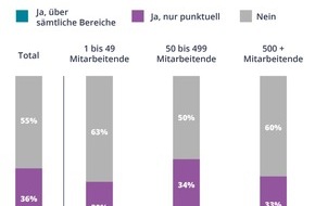 JobCloud AG: Mehr als die Hälfte der Schweizer Arbeitgeber plant für 2021 keine Lohnerhöhung