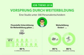 Studiengemeinschaft Darmstadt SGD: Trend 2018: Kein Aufstieg ohne Weiterbildung / Kantar TNS-Studie "Weiterbildungstrends in Deutschland 2018": Eigeninitiative zahlt sich aus