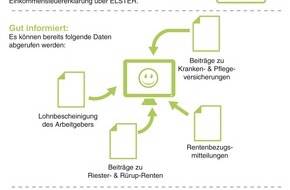Steuerverwaltungen von Bund und Ländern: Einkommensteuererklärung leicht gemacht - Hilfe bei der Einkommenssteuererklärung direkt von der Steuerverwaltung