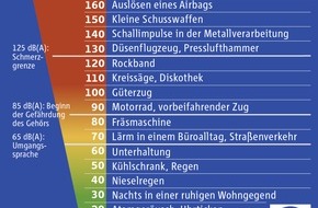 Bundesinnung der Hörakustiker KdöR: Bundesinnung der Hörgeräteakustiker (biha) informiert zum Branchenkongress EUHA / Gehörschutz gehört zum guten Ton (FOTO)