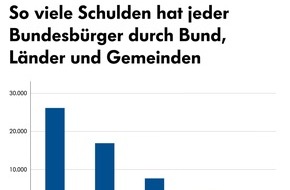 Schippke Wirtschaftsberatung AG: Schuldenbremse: Was im Wahlprogramm der deutschen Parteien steht