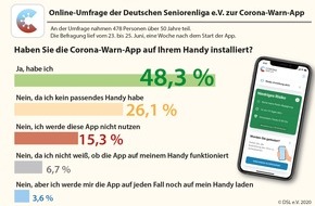 DSL e.V. Deutsche Seniorenliga: Corona-Warn-App - Umfrage der Deutschen Seniorenliga