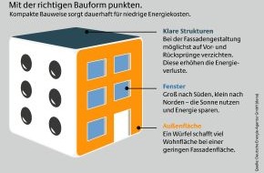 Deutsche Energie-Agentur GmbH (dena): Gut in Form für eine hohe Energieeffizienz / Wie Bauweise und Architektur den Energieverbrauch eines Hauses beeinflussen