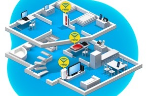 AVM GmbH: Mit FRITZ!Box in die Breitbandzukunft und intelligentes WLAN mit Mesh-Komfort für mobile Geräte zuhause