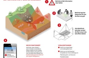 Vodafone GmbH: Darum schrillen am Donnerstag zehntausende Handys in Göttingen gleichzeitig