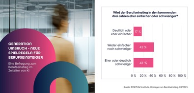 PINKTUM: Umfrage: 41 % der HR-Entscheider rechnen mit erschwertem Berufseinstieg