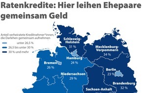 CHECK24 GmbH: Ratenkredite gemeinsam aufnehmen spart Hunderte Euro