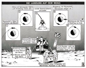 Mit ein paar Federstrichen die Welt erklären: Globus-Grafiken werden 70 (FOTO)