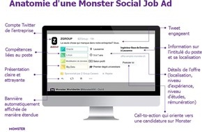 Monster Switzerland AG: Monster présente les nouvelles annonces en recrutement social
