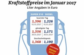 ADAC: Tanken im Januar teurer als im gesamten Vorjahr / Neujahrstag war teuerster Tag des vergangenen Monats