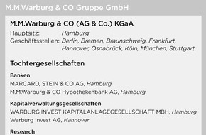 M.M.Warburg & CO (AG & Co.) Kommanditgesellschaft auf Aktien: Warburg Bank gut gewappnet