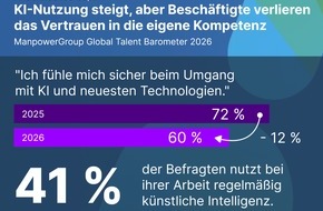 ManpowerGroup Deutschland GmbH: AI Confidence Gap / KI-Nutzung steigt, aber Besch&auml;ftigte verlieren das Vertrauen in die eigene Kompetenz / ManpowerGroup Global Talent Barometer 2026 befragt Arbeitnehmende in Deutschland