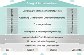 REFA-Institut e.V.: REFA-Institutstag 2017: Mit REFA zum innovativen Industrial Engineering