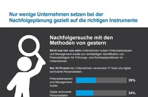 InterSearch Executive Consultants: Verpasste Chancen: Nur wenige Unternehmen setzen bei der Strategischen Nachfolgeplanung gezielt auf Management-Diagnostik / Strategische und langfristige Planung der Nachfolge ist nicht die Regel