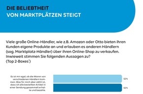 PAYONE GmbH: PAYONE-Verbraucherumfrage: Online-Shopping - Risse im Paradies