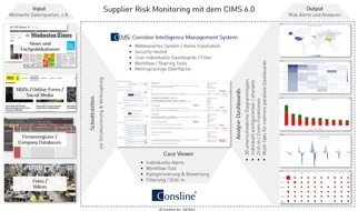 Consline AG: Lieferkettengesetz nimmt Unternehmen in die Pflicht - Consline AG bietet KI-gestütztes Supplier Risk Monitoring weltweit