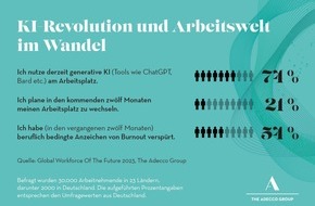 The Adecco Group Germany: Studie: Klares "Ja" zu Künstlicher Intelligenz am Arbeitsplatz