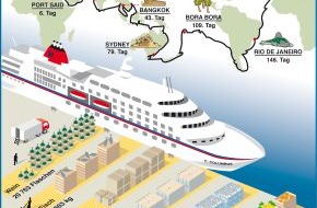 Hapag-Lloyd Cruises: In 167 Tagen um die Welt - mit MS COLUMBUS auf Weltreise