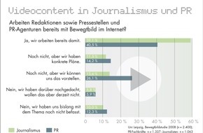 news aktuell GmbH: Einsatz von Online-Videos: PR-Branche hat im Vergleich zum Journalismus Nachholbedarf