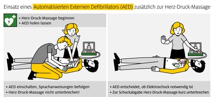 ADAC SE: ADAC Stiftung: Erste Hilfe leisten - auch während Corona / Für rund 50 Prozent ist ein Automatischer Externer Defibrillator (AED) kein Begriff / Fazit: hoher Aufklärungsbedarf zum Thema Wiederbelebung