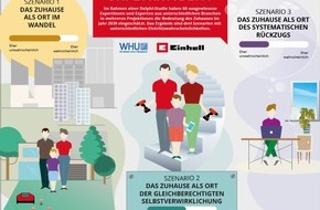 Einhell Germany AG: Einhell Delphi-Studie „Das Zuhause 2030“ – Expertengremium zeigt Szenarien auf