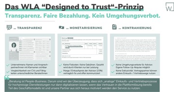 White Label Advisory GmbH: Designed to Trust – Vertrauen als Schlüssel innovativer B2B-Plattform-Ökosysteme in der Vermittlung von Beratungsleistungen