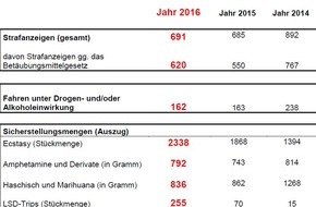 Polizeipräsidium Koblenz: POL-PPKO: Pressenachtragsmeldung - "Nature One 2016"