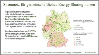 Institut für ökologische Wirtschaftsforschung: Energy Sharing: Wie Bürger*innen die Energiewende beschleunigen können