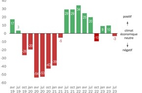 Swissmechanic Schweiz: Communiqué de presse: Les PME de la branche MEM misent sur la formation