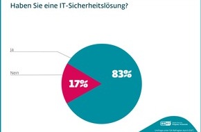 ESET Deutschland GmbH: Cybersicherheit ja, Herkunft egal?