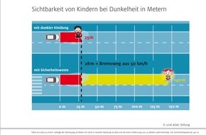 ADAC SE: Bundesweite Aktion für mehr Sicherheit im Straßenverkehr