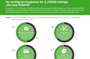 Q_PERIOR AG: Umfrage: Deutsche Reisende wünschen sich Mobilität aus einer Hand
