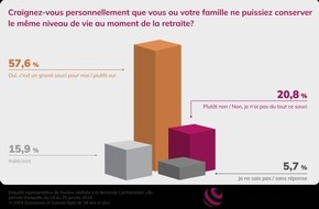 Liechtenstein Life Assurance AG: Liechtenstein Life lance Prosperity World, un nouvel univers de prévoyance pour les familles