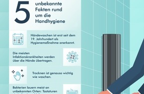 Dyson GmbH: 5 unbekannte Fakten rund um die Handhygiene