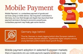 PricewaterhouseCoopers GmbH Wirtschaftsprüfungsgesellschaft: Deutsche Verbraucher verlieren Skepsis bei der Bezahlung per Smartphone (FOTO)